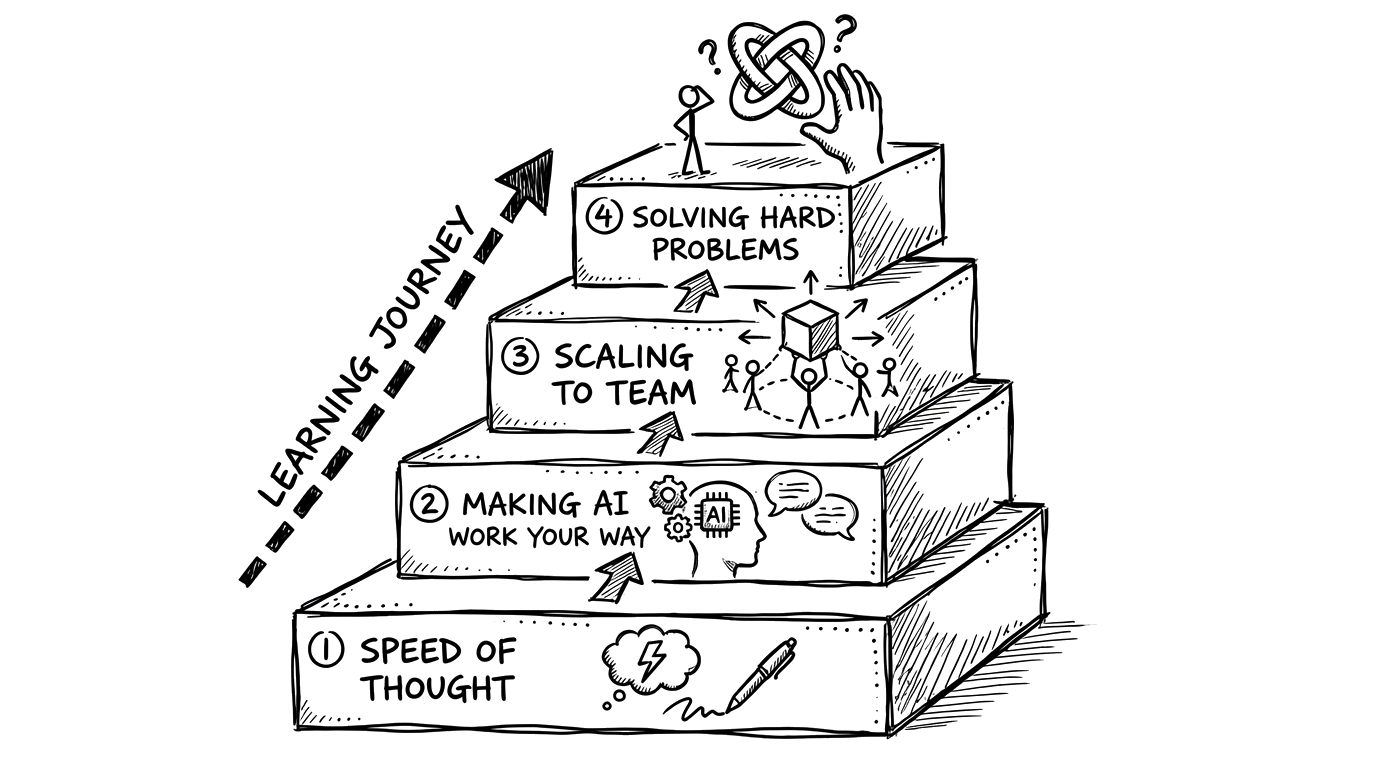 Learning Journey: 4 stages from Speed of Thought through Making AI Work Your Way, Scaling to Team, to Solving Hard Problems